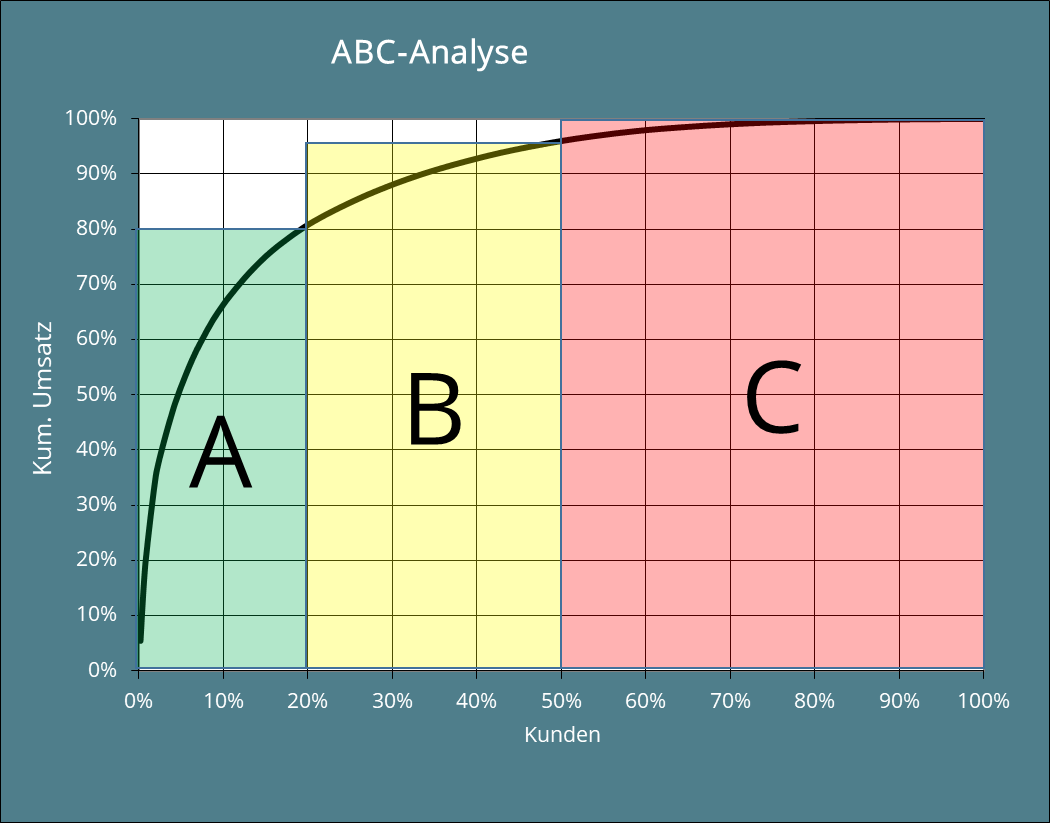 Авс