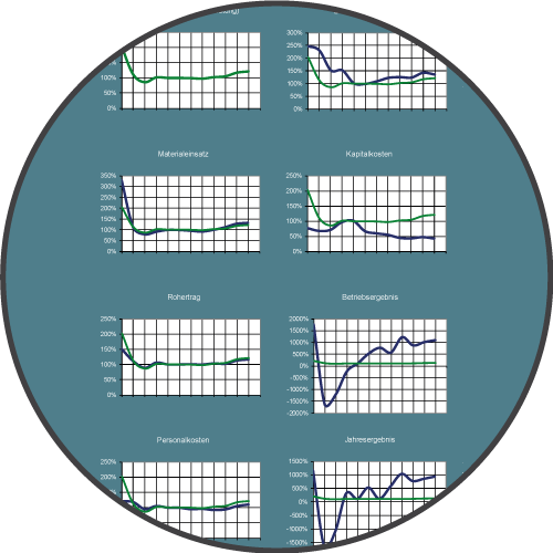 Controlling: Kostenrechnung | Kalkulation | Kennzahlensysteme | Unternehmensplanung | Unternehmenssteuerung | Benchmark
