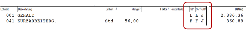 Abrechnung Beispiel: Kurzarbeitergeld bei Monatsgehalt